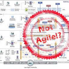 Don’t call SAFe© Agile?! SAFe not Agile