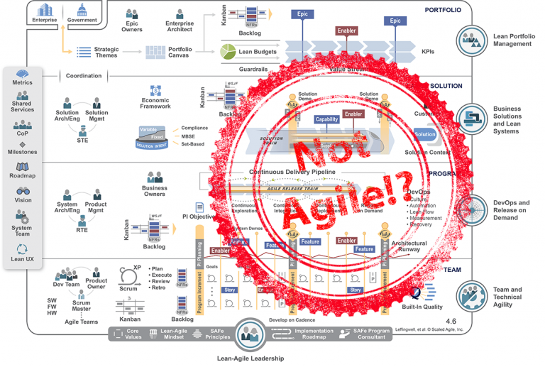 SAFe not Agile