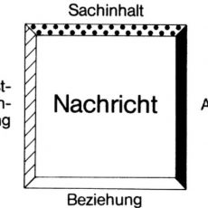 Das Nachrichten-Quadrat von Friedemann Schulz von Thun Nachrichten Quadrat