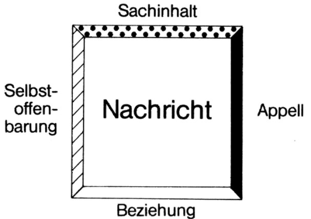 Nachrichten Quadrat